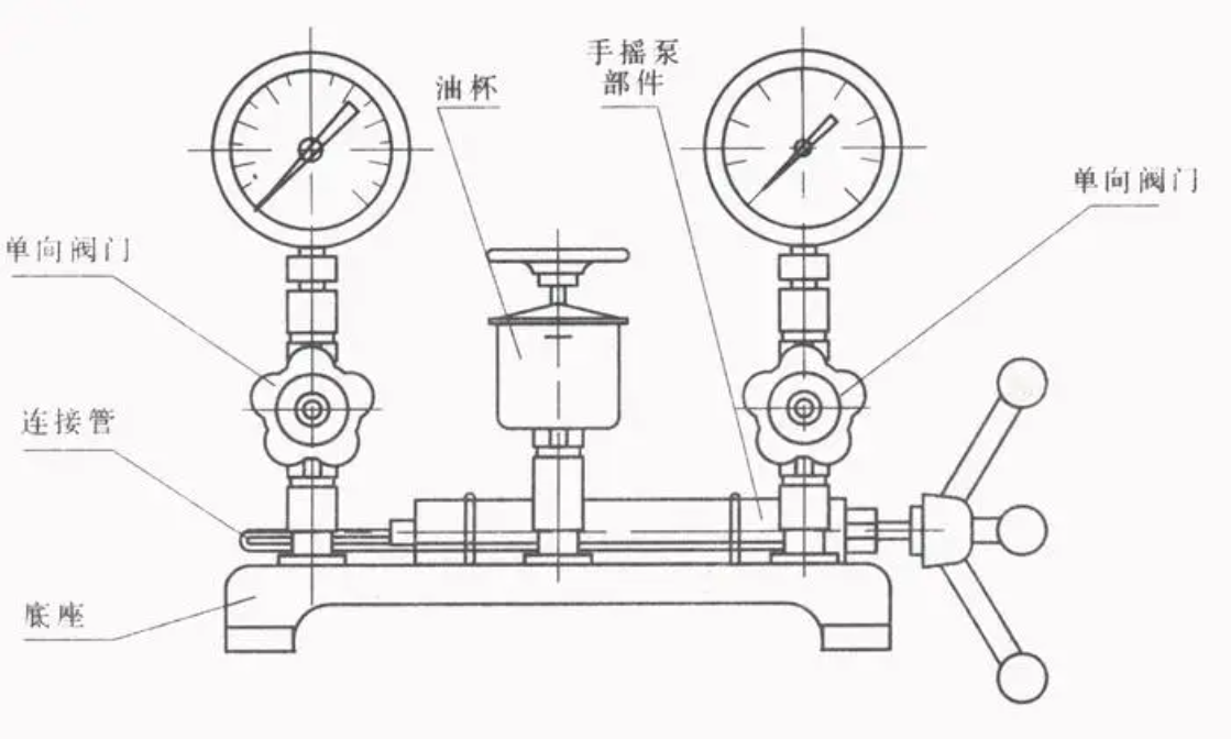 壓力測量儀表的工作原理