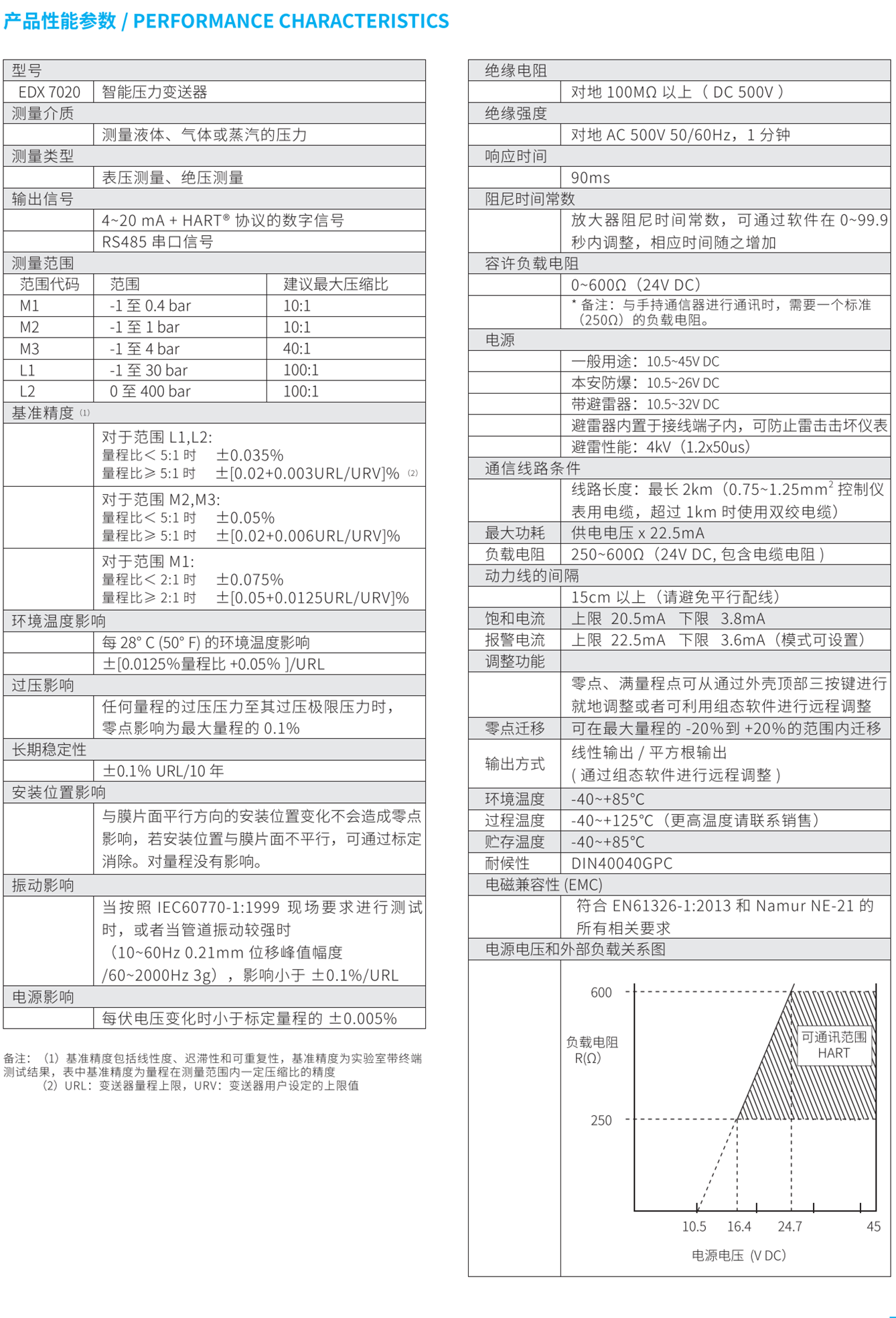 普力斯特變送器資料24年_24.png